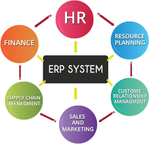 ERP System ERP System
